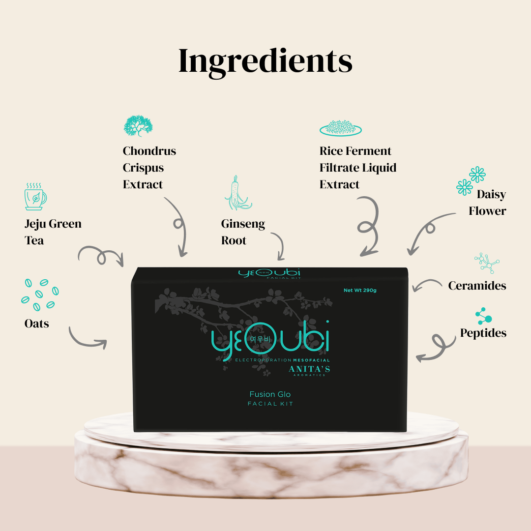Fusion Glo Facial Kit