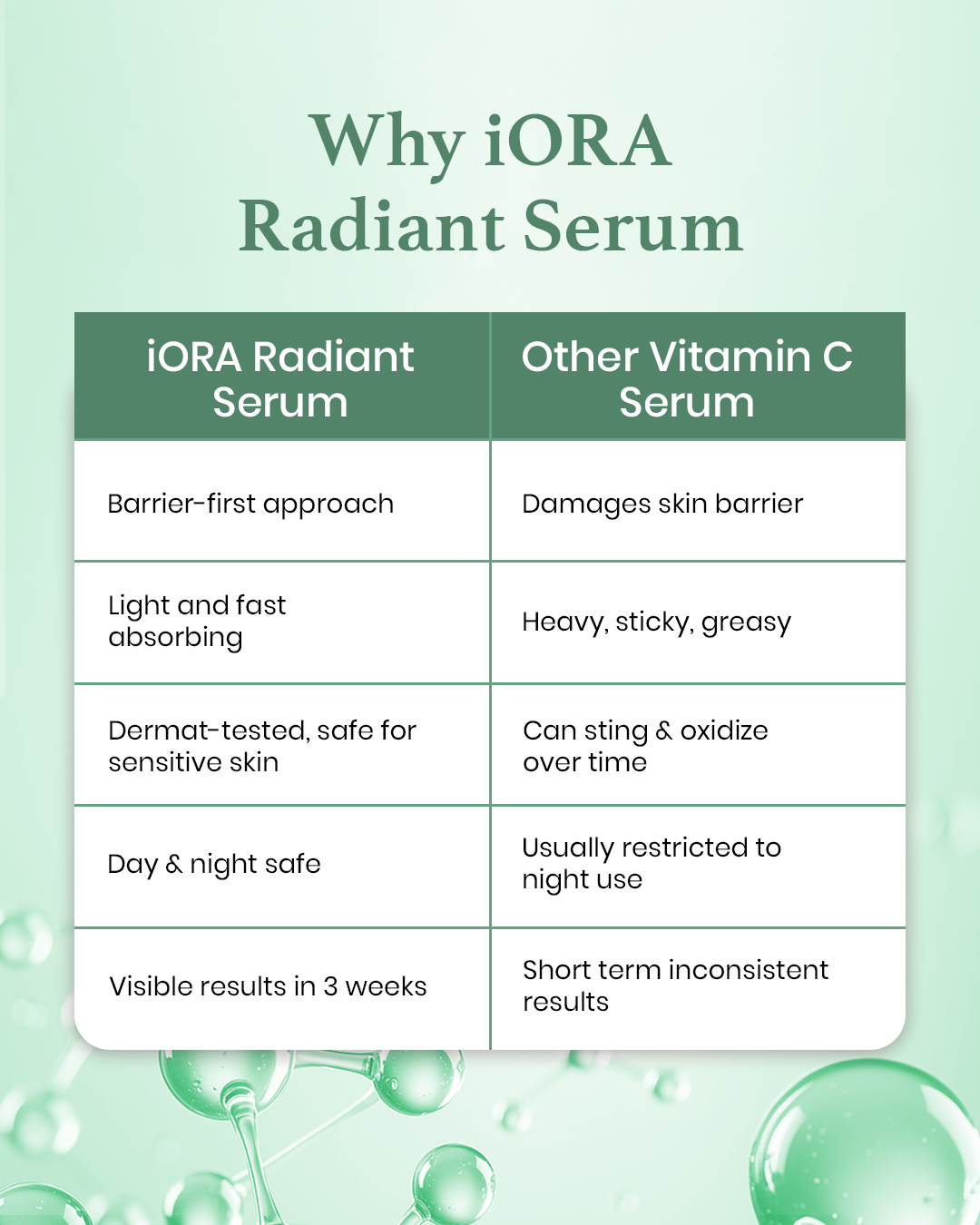 Radiant Serum