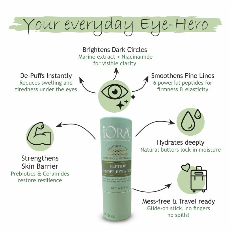 Peptide Undereye Stick